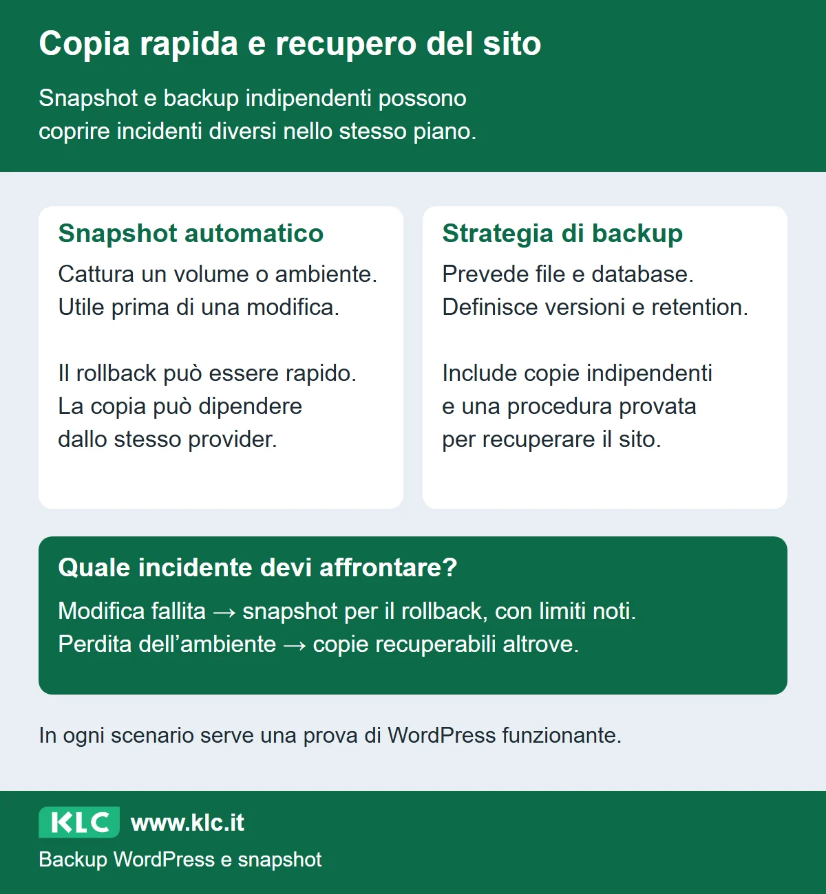 Confronto tra snapshot per tornare a uno stato precedente e backup indipendente per recuperare il sito anche dopo la perdita dell’ambiente; entrambi richiedono prove.