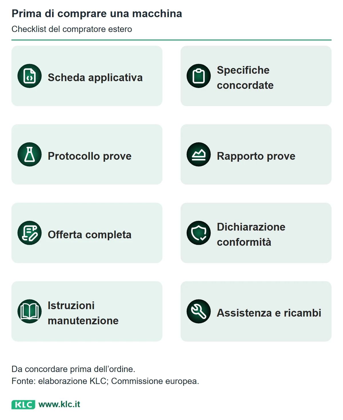 Checklist in due colonne con scheda applicativa, specifiche, protocollo e rapporto delle prove, offerta, dichiarazione di conformità, istruzioni di manutenzione, assistenza e ricambi.