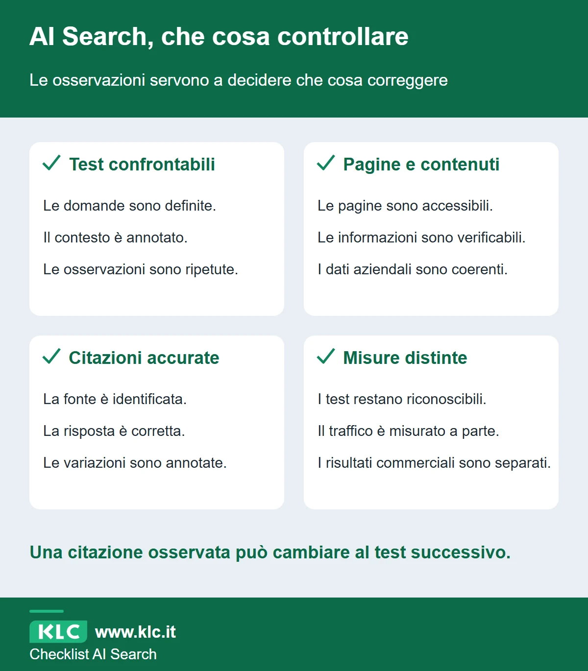 Checklist in quattro aree: condizioni dei test, accessibilità e contenuti, accuratezza delle citazioni e misure disponibili. Serve a distinguere una risposta osservata dai risultati sul sito.