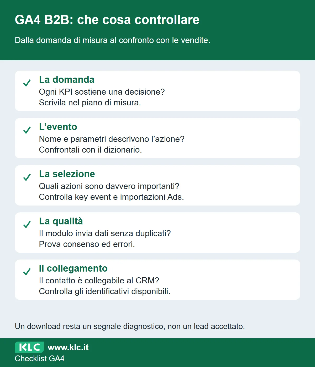 Questi controlli riassumono il percorso della checklist, dalla decisione da sostenere ai dati che arrivano dal CRM.