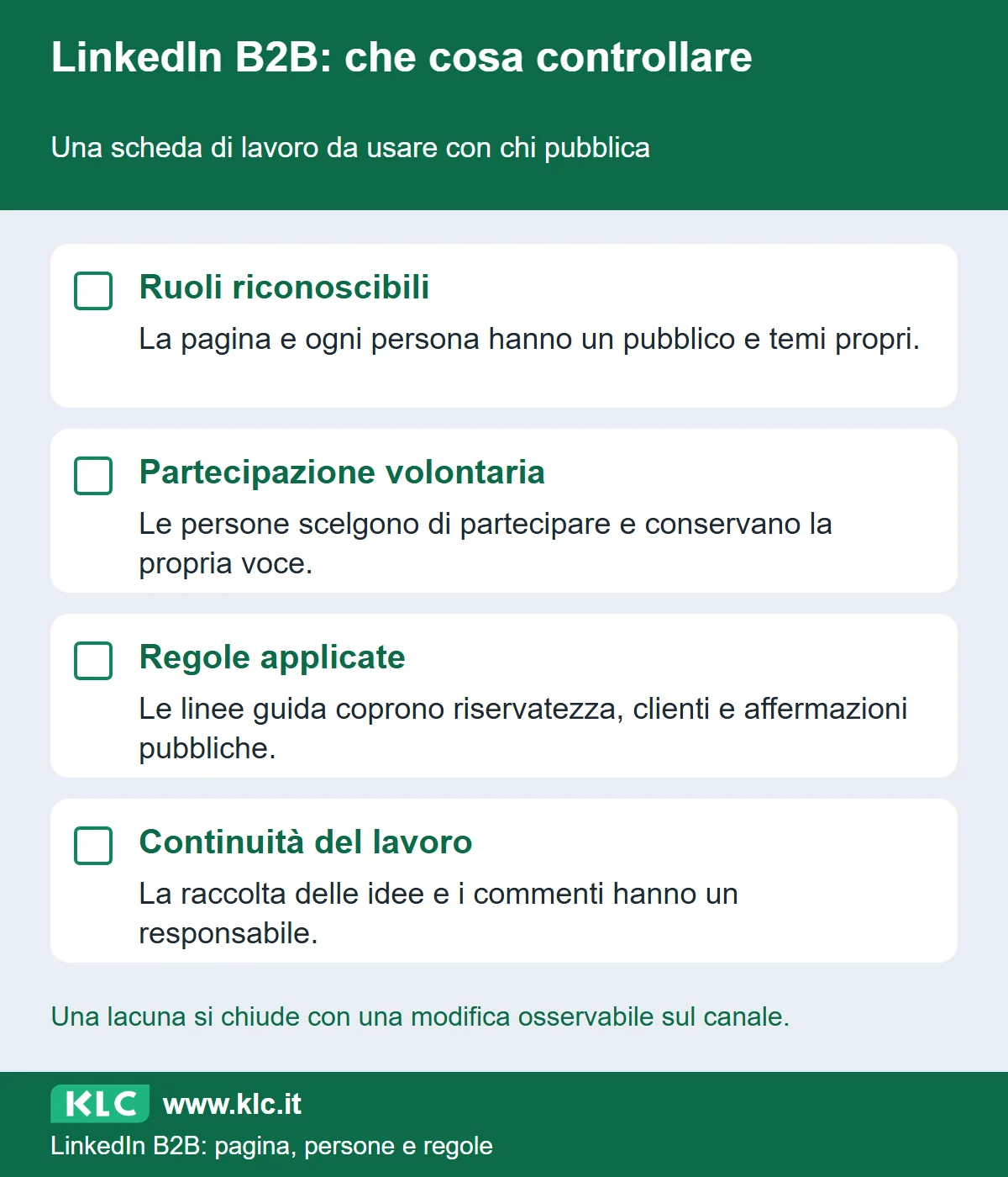 Checklist di ruoli, partecipazione volontaria, regole e continuità. Ogni casella rimanda a una pratica osservabile, da discutere con chi pubblica.