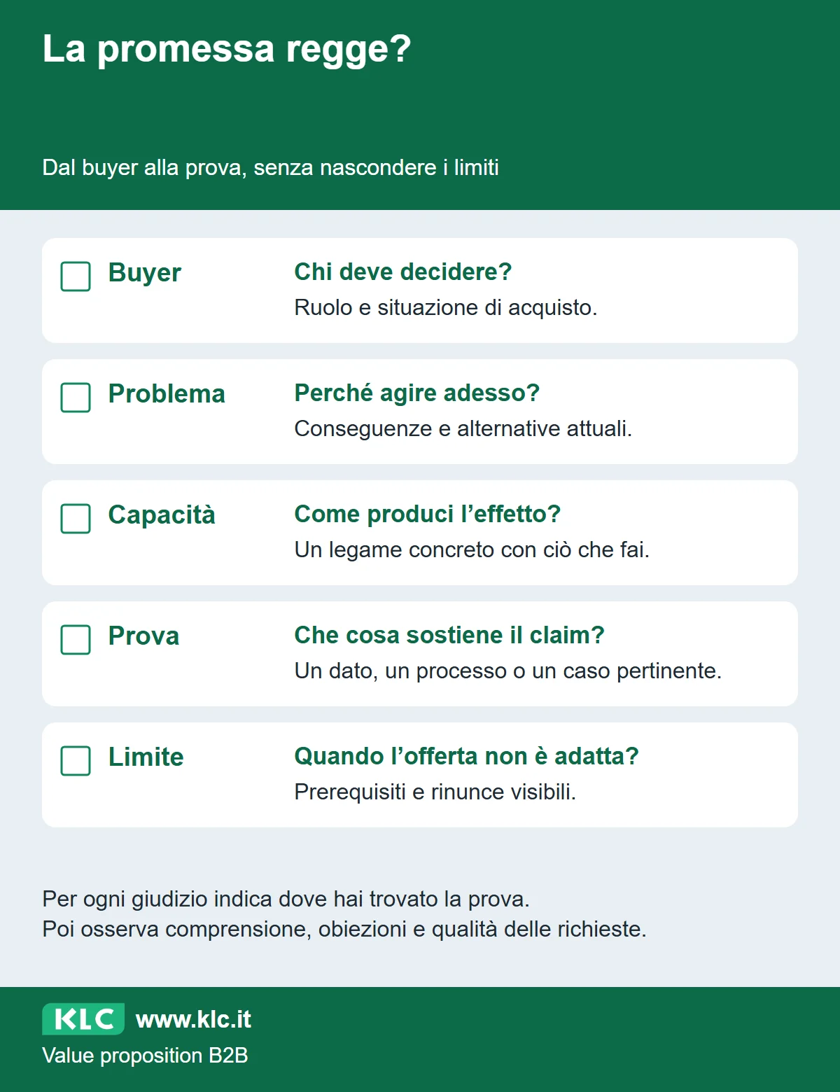 Checklist che collega buyer, problema, capacità, prova e limiti: ogni promessa va sostenuta e delimitata.