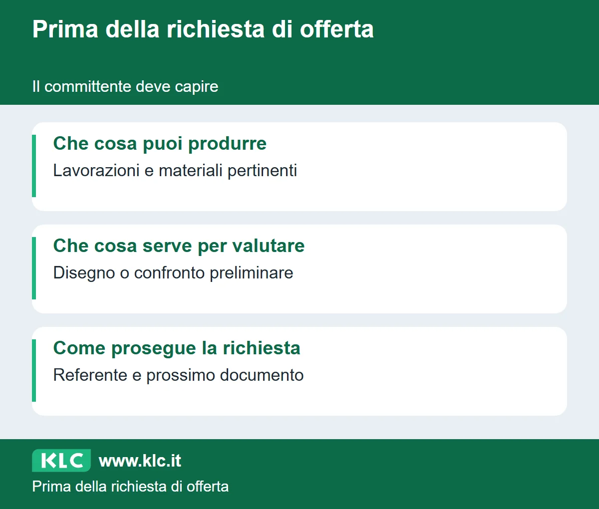 Il committente deve capire. Che cosa puoi produrre: Lavorazioni e materiali pertinenti. Che cosa serve per valutare: Disegno o confronto preliminare. Come prosegue la richiesta: Referente e prossimo documento