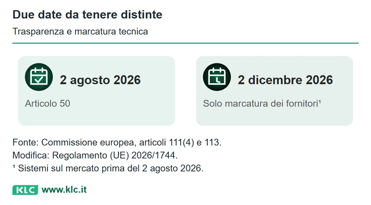 Due date: 2 agosto 2026 per l’articolo 50 e 2 dicembre 2026 per la sola marcatura dei sistemi immessi sul mercato prima del 2 agosto 2026.
