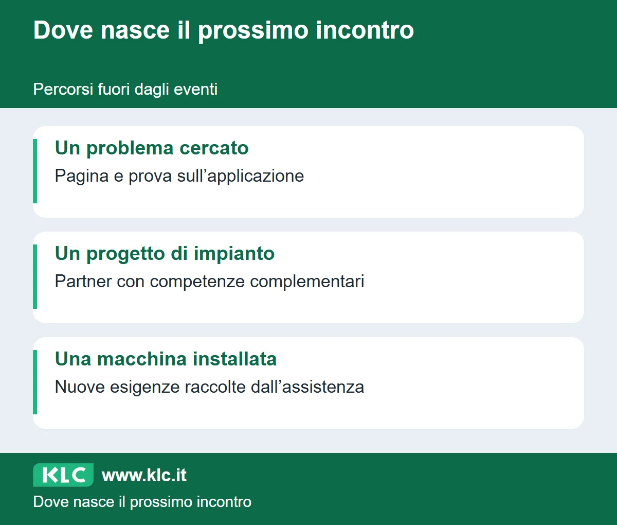 Percorsi fuori dagli eventi. Un problema cercato: Pagina e prova sull’applicazione. Un progetto di impianto: Partner con competenze complementari. Una macchina installata: Nuove esigenze raccolte dall’assistenza