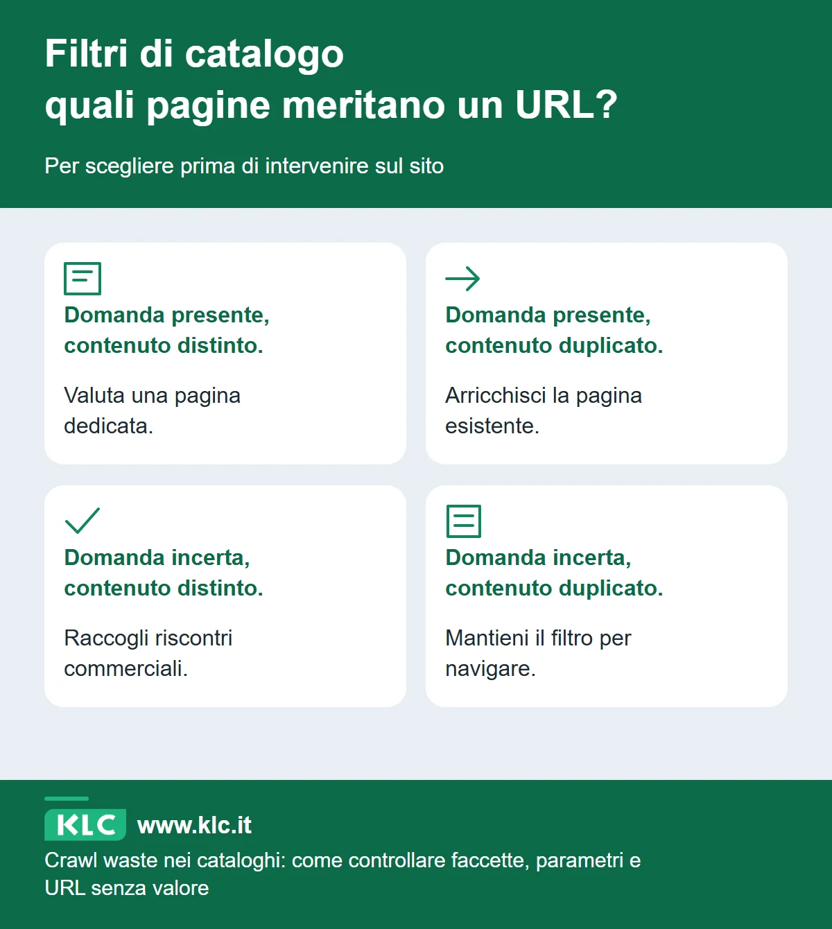 La matrice incrocia domanda e contenuti delle faccette per aiutare a scegliere fra una pagina dedicata e un filtro di navigazione.