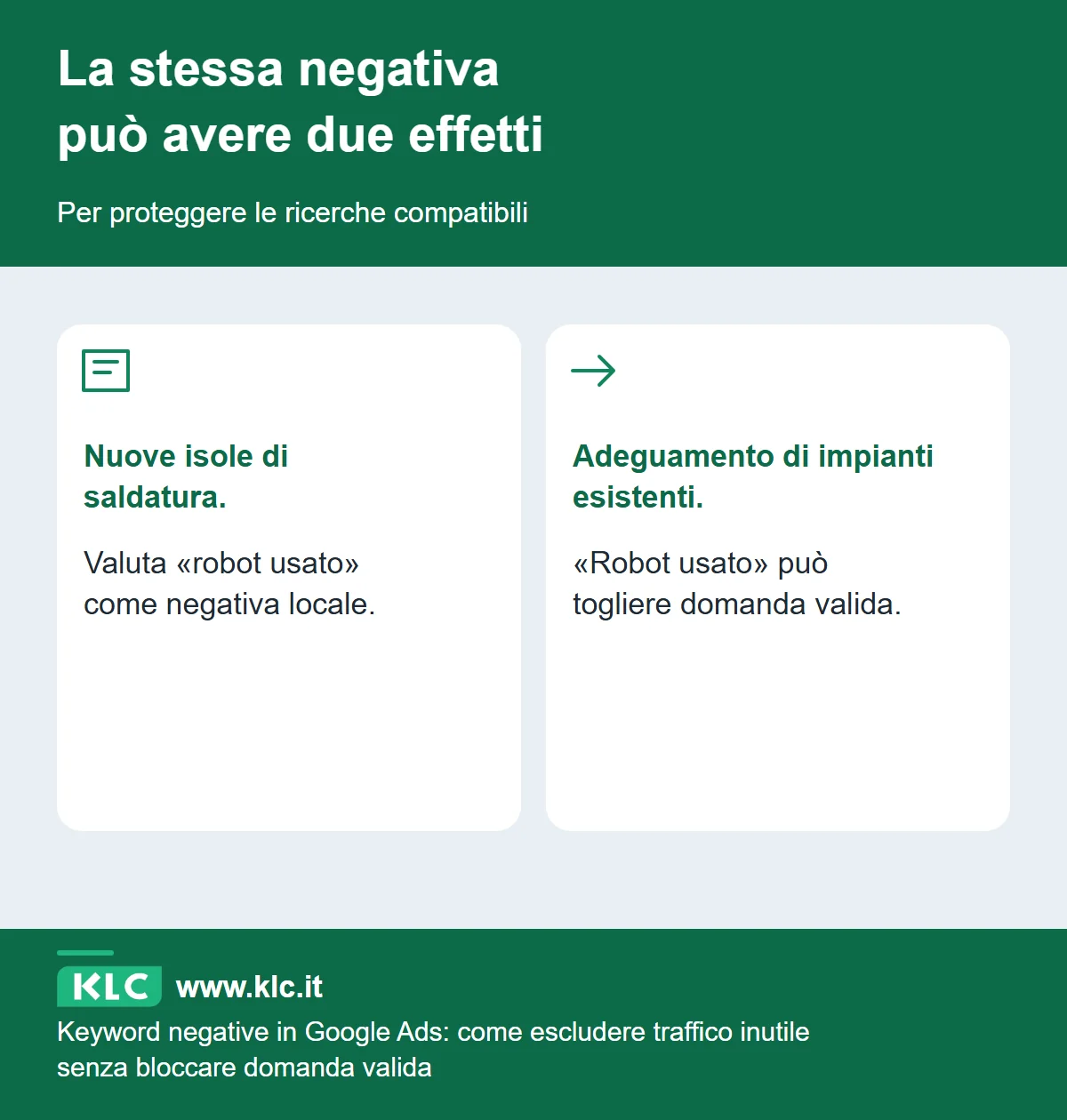 Il confronto mostra che la negativa robot usato può essere adatta alla vendita di isole nuove e dannosa per una campagna di adeguamento degli impianti.