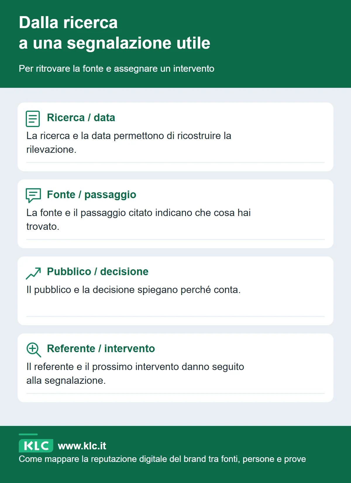 La scheda riunisce i campi per ritrovare una fonte reputazionale, capire quale decisione può influenzare e assegnare un intervento al collega competente.