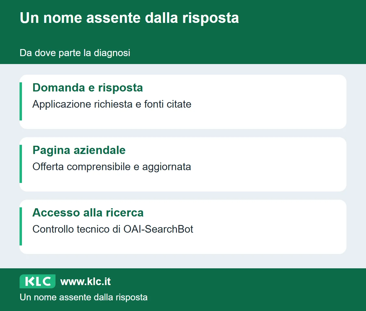 Da dove parte la diagnosi. Domanda e risposta: Applicazione richiesta e fonti citate. Pagina aziendale: Offerta comprensibile e aggiornata. Accesso alla ricerca: Controllo tecnico di OAI-SearchBot