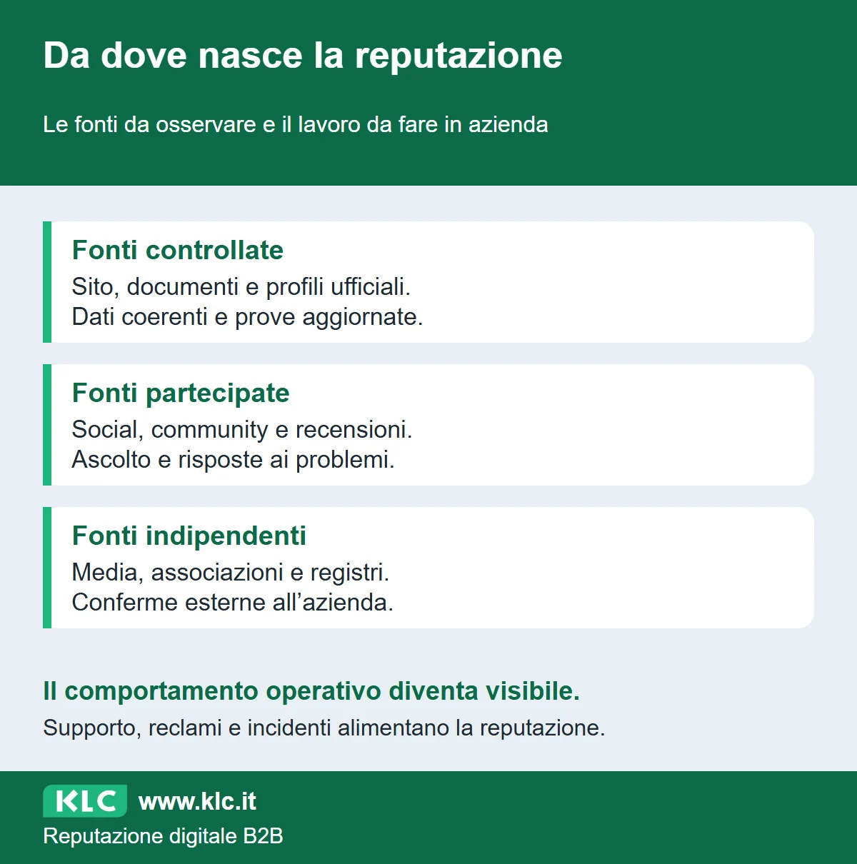 Mappa delle fonti controllate, partecipate e indipendenti: la reputazione dipende dalle informazioni pubbliche e dal comportamento operativo.