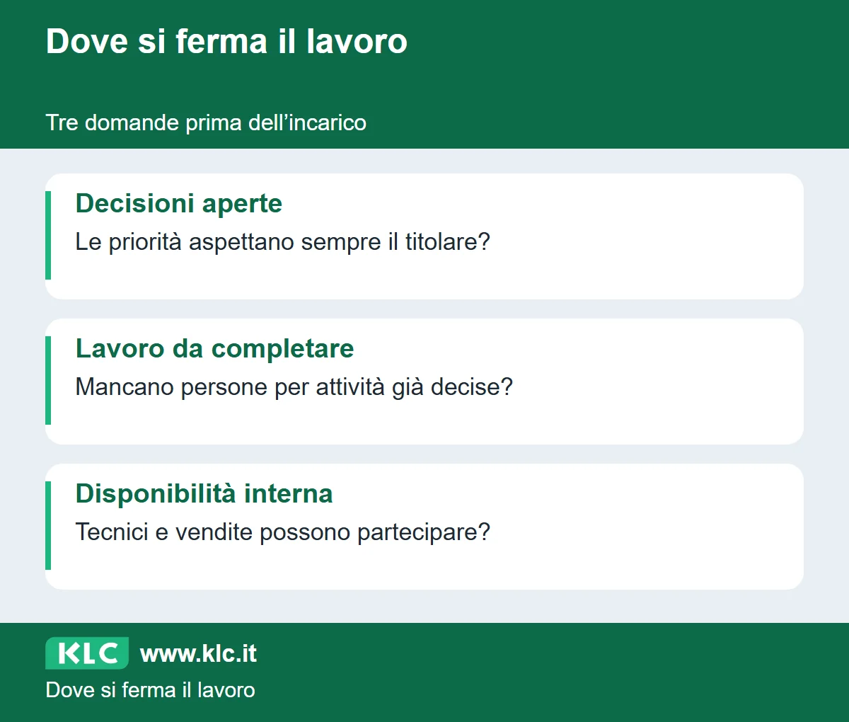 Tre domande prima dell’incarico. Decisioni aperte: Le priorità aspettano sempre il titolare?. Lavoro da completare: Mancano persone per attività già decise?. Disponibilità interna: Tecnici e vendite possono partecipare?