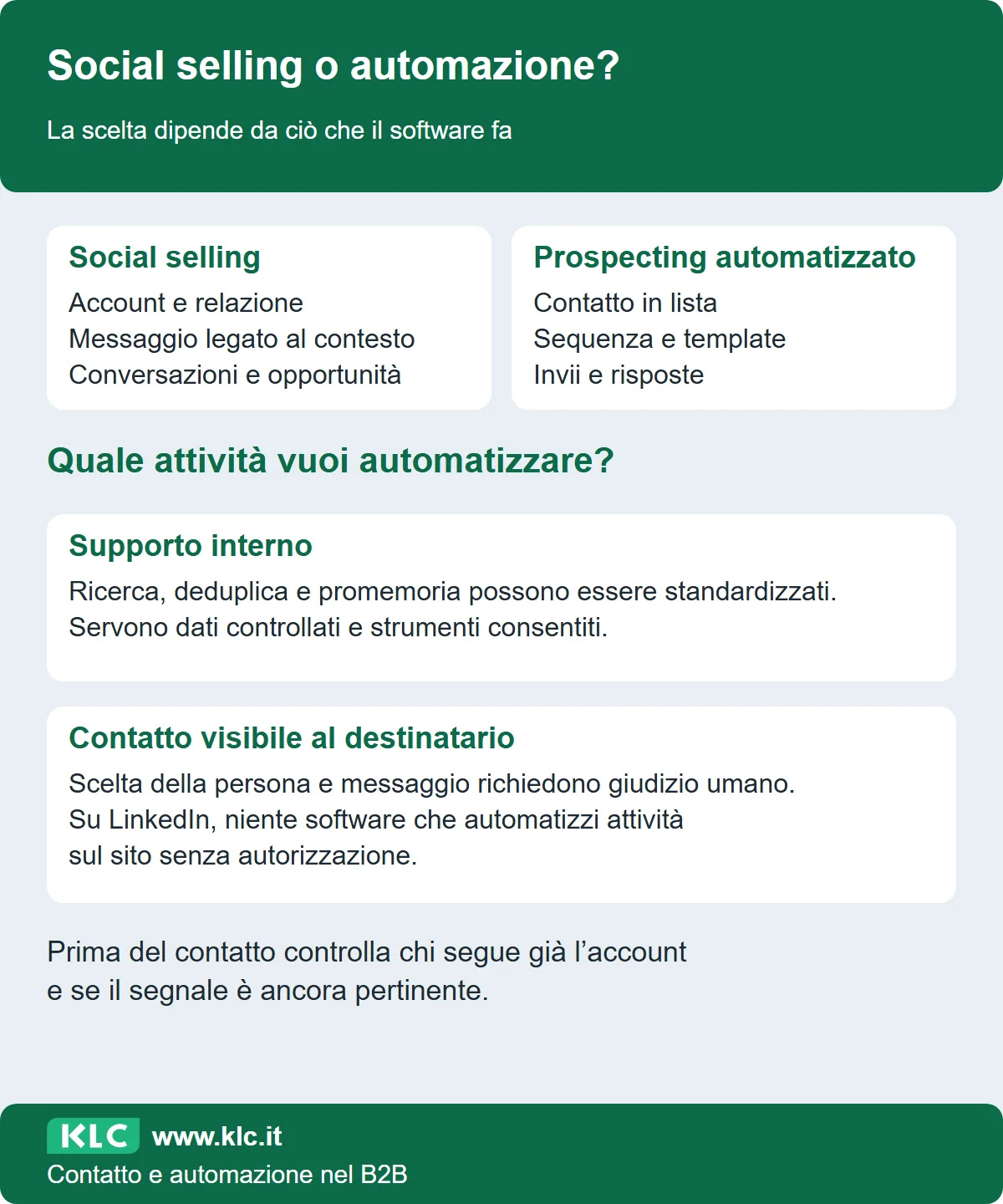 Confronto tra social selling e prospecting automatizzato per obiettivo, messaggio e misura; distingue il supporto interno dal contatto esterno, soggetto alle regole del canale.