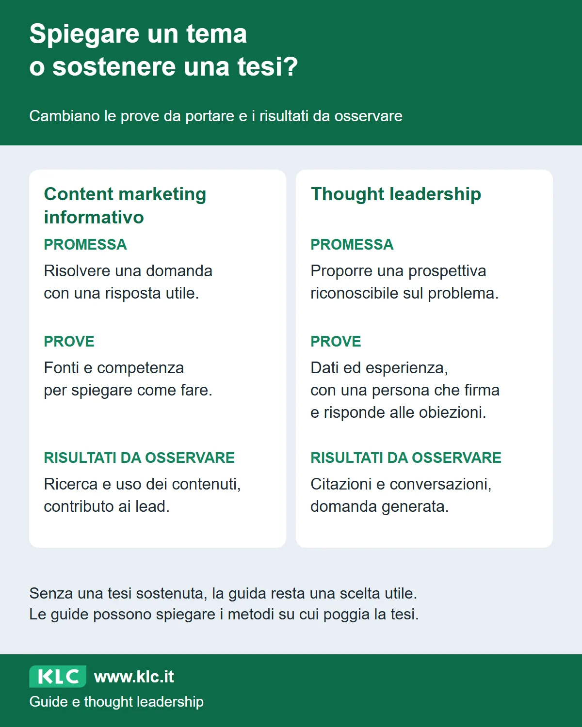 Confronto tra guida informativa e thought leadership per promessa, prove e risultati: scegliere in base alla domanda e alla tesi disponibile.
