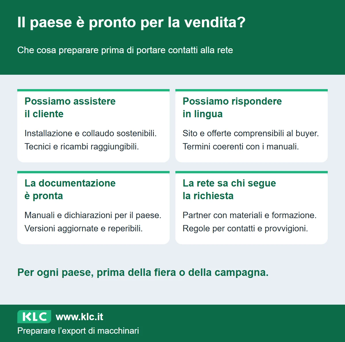 Checklist per un mercato estero: assistenza, risposta in lingua, documentazione e assegnazione delle richieste alla rete devono essere pronte.