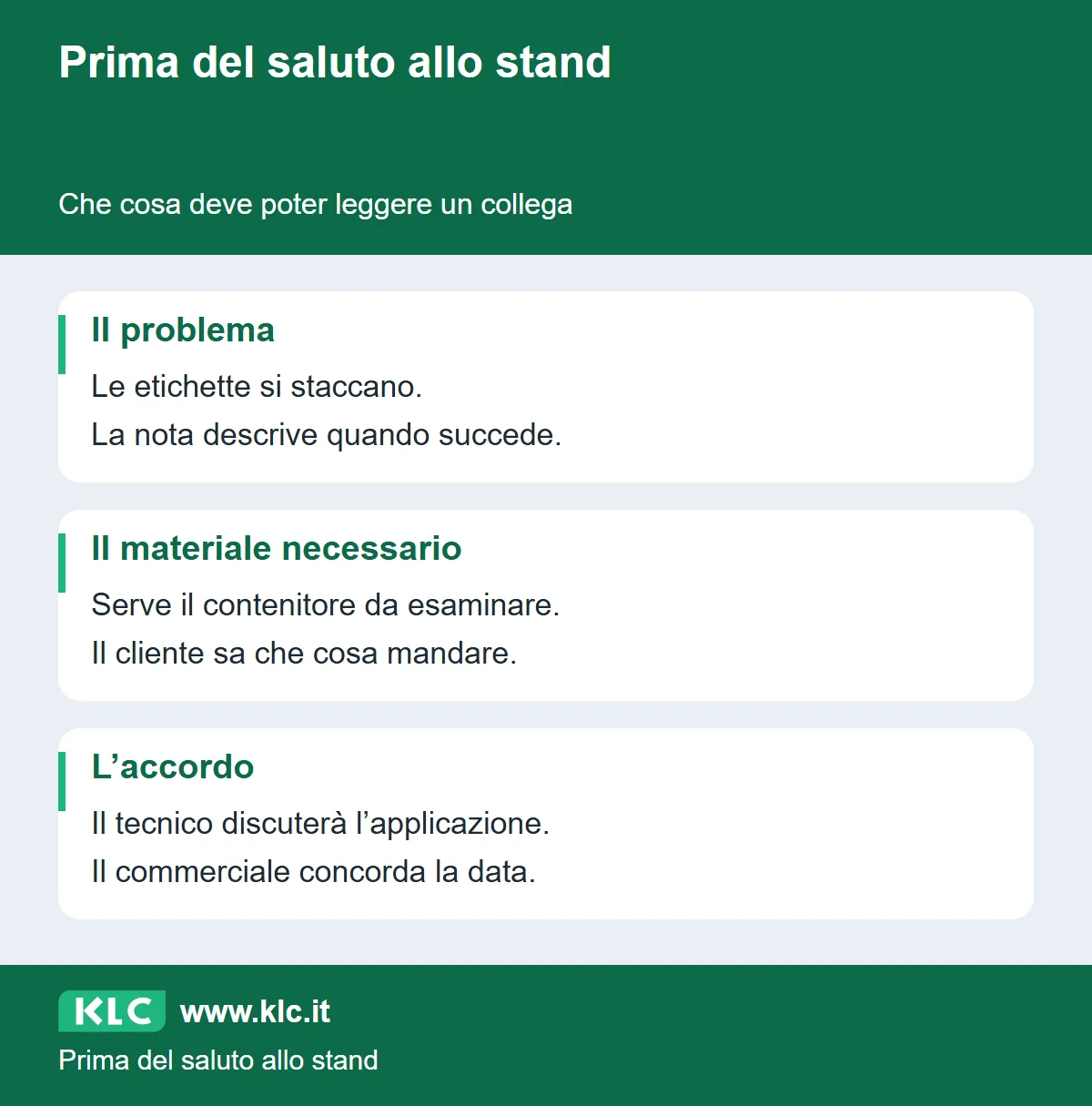Che cosa deve poter leggere un collega. Il problema Le etichette si staccano. La nota descrive quando succede. Il materiale necessario Serve il contenitore da esaminare. Il cliente sa che cosa mandare. L’accordo Il tecnico discuterà l’applicazione. Il commerciale concorda la data.
