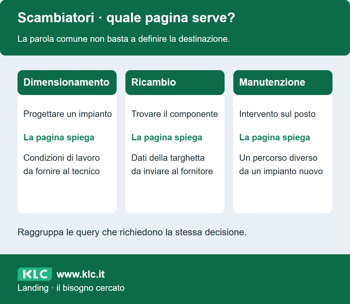 Confronto fra dimensionamento, ricambio e manutenzione di scambiatori. Ciascun bisogno porta a informazioni diverse da presentare sulla landing.