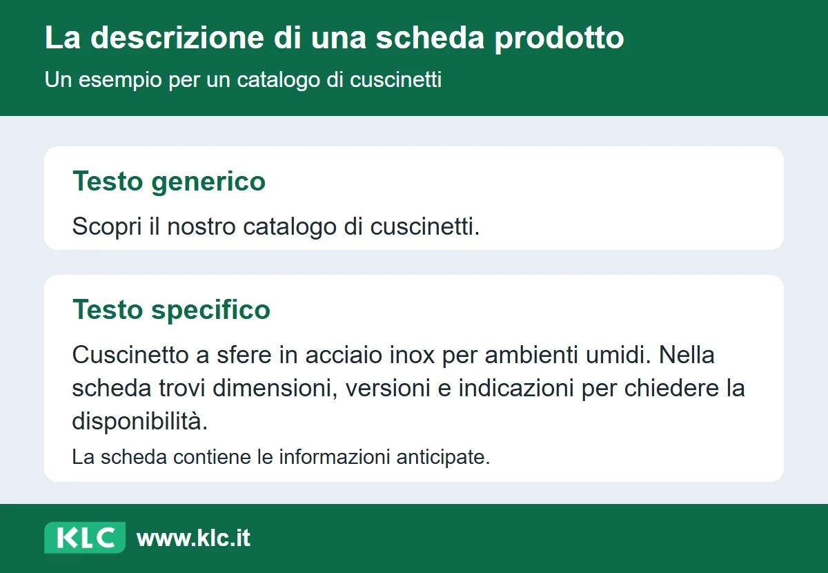 Confronto fra una descrizione generica del catalogo e una specifica su un cuscinetto, con materiale, impiego e informazioni disponibili.
