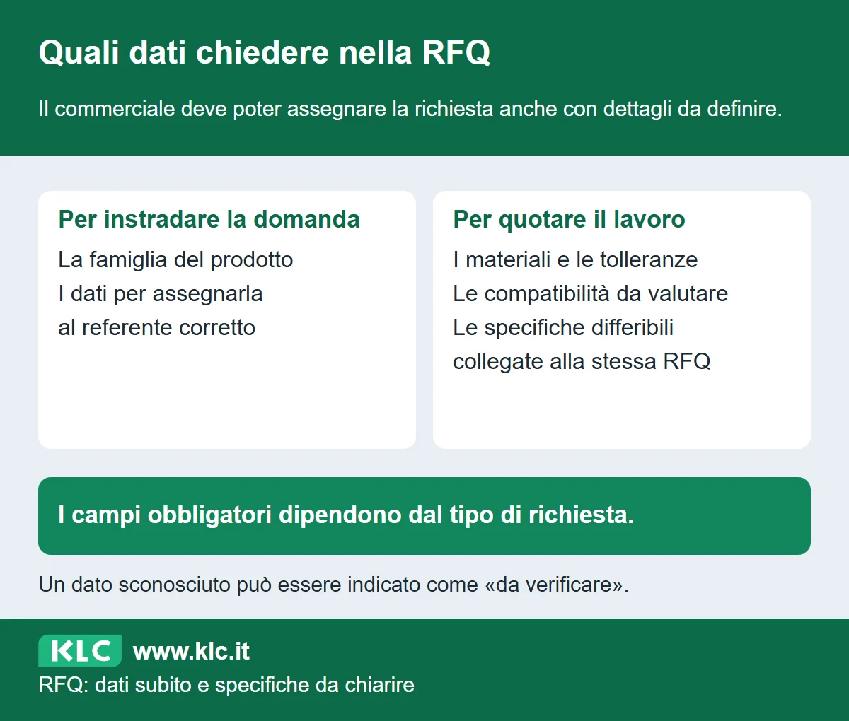 Confronto fra dati per instradare una RFQ e specifiche da completare per la quotazione, con la possibilità di dichiarare un dato ancora da verificare.